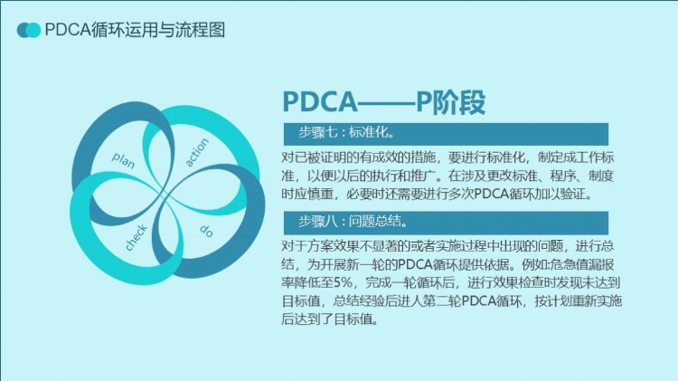 第1336期：PDCA循环工作方法培训PPT