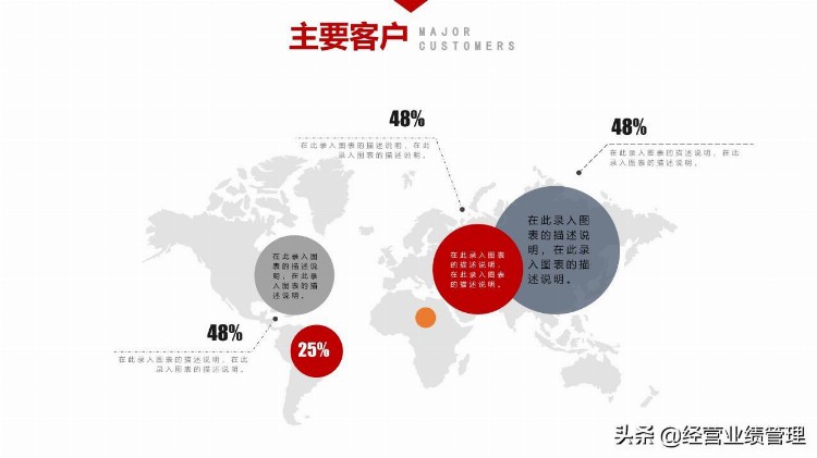 入职培训级团队建设PPT：一、公司概述二、公司架构