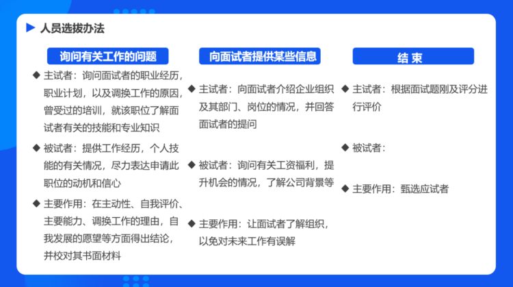 扁平招聘及面试技巧培训PPT，员工培训演示课件，全内容直接套用