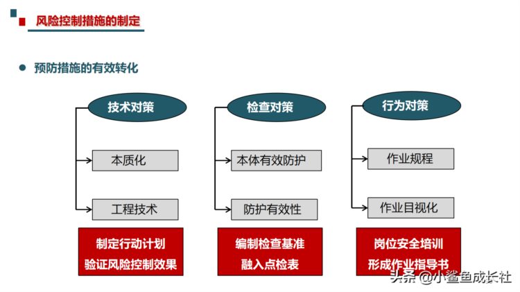 211115-最新危险源辨识与风险评估培训