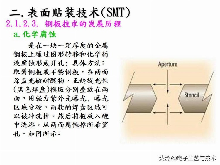 新人必看｜公司内部培训资料-SMT基础工艺知识总结