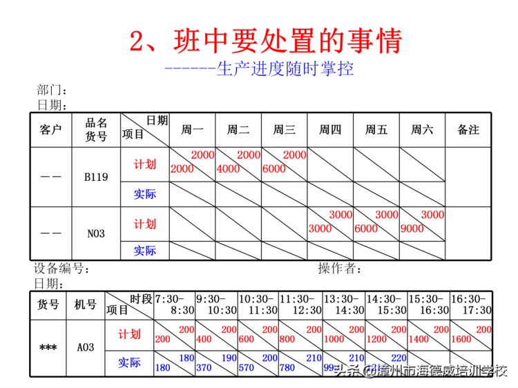 优秀班组长管理知识培训