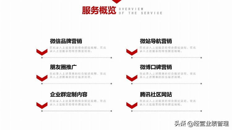 入职培训级团队建设PPT：一、公司概述二、公司架构