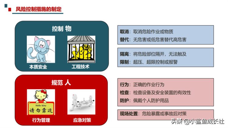 211115-最新危险源辨识与风险评估培训