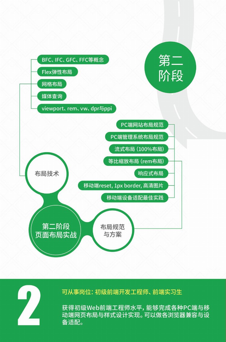 前端工程师培训价格，需要学哪些东西