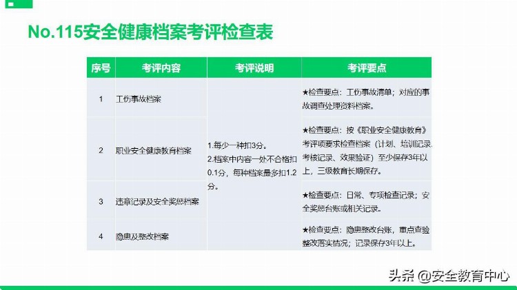 20211111P安全标准化基础管理培训「安全生产学院」