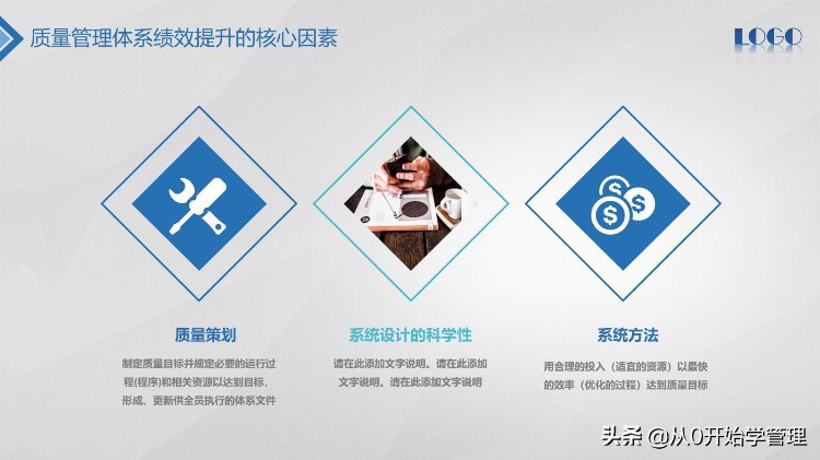 你还不会质量管理吗？全面质量管理培训PPT  (完整版）