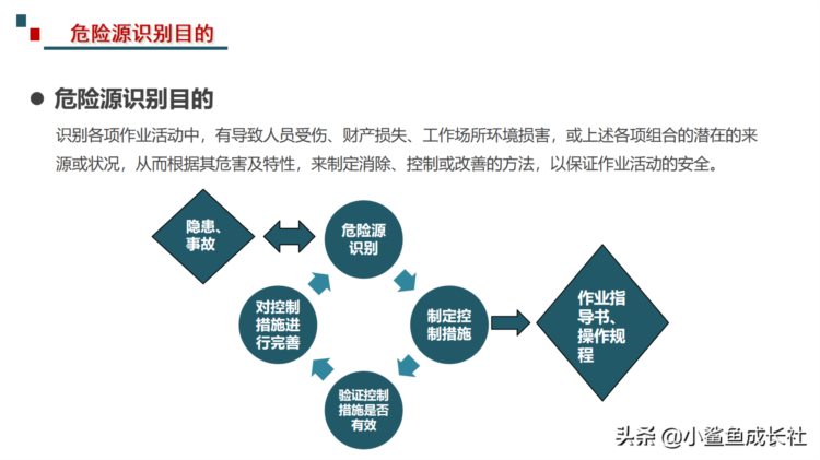 211115-最新危险源辨识与风险评估培训