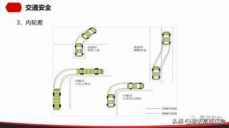 【PPT】公司级安全教育