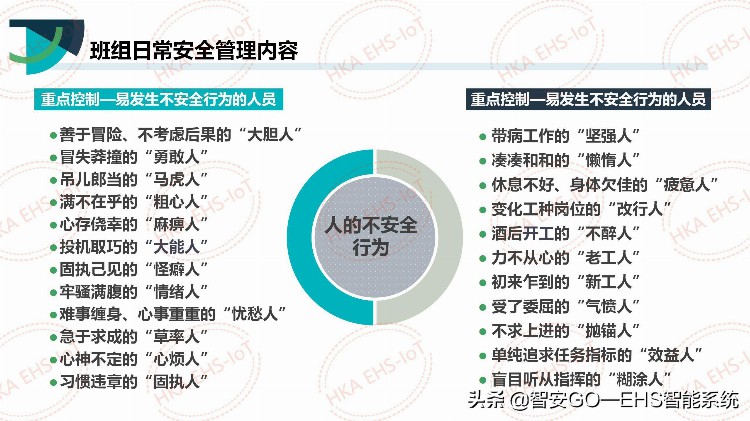 干货 | 班组长安全培训课件