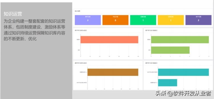 企事业培训及能力提升平台综合解决方案