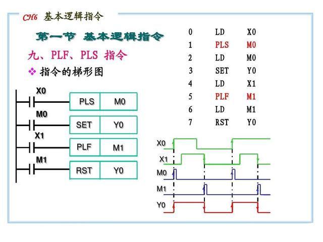 20个PLC指令，想快速入门，基础一定要打牢