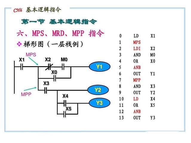 20个PLC指令，想快速入门，基础一定要打牢