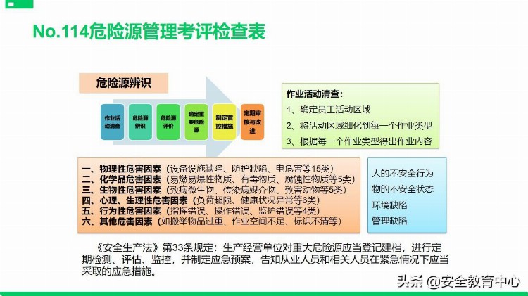 20211111P安全标准化基础管理培训「安全生产学院」