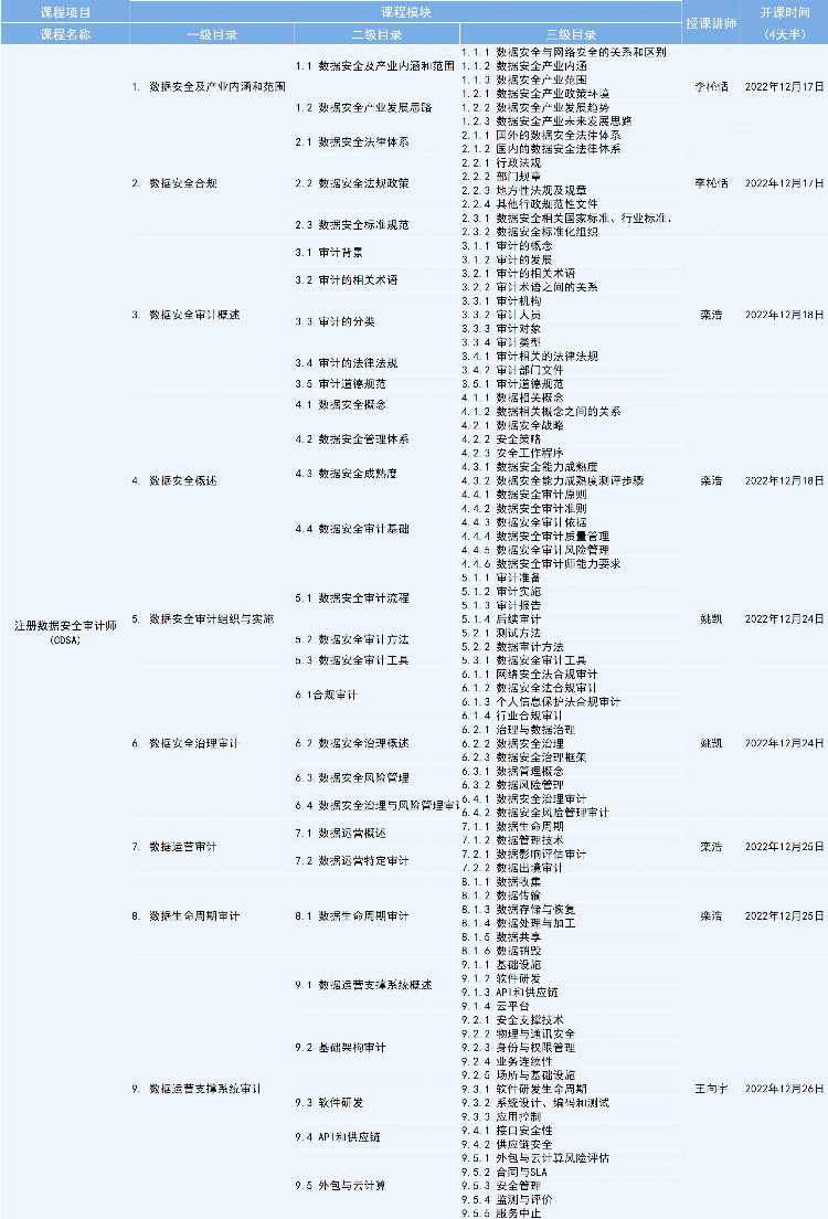 数据安全职业能力培训 | 注册数据安全审计师(CDSA)