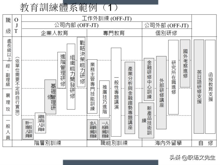 制定年度培训计划过程与技巧，如何设计年度培训计划与预算方案