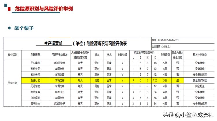 211115-最新危险源辨识与风险评估培训