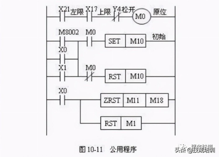 如何操控启动机械手？电气达人教你用三菱PLC编程控制