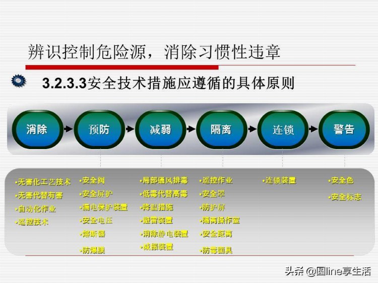 班组长安全管理培训