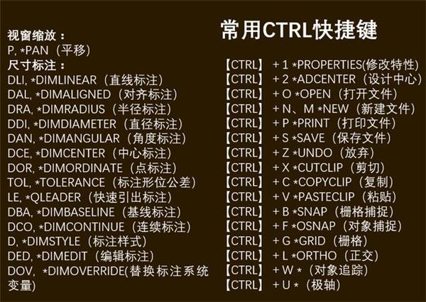 CAD难学？掌握这3个要点，零基础也能玩转CAD！