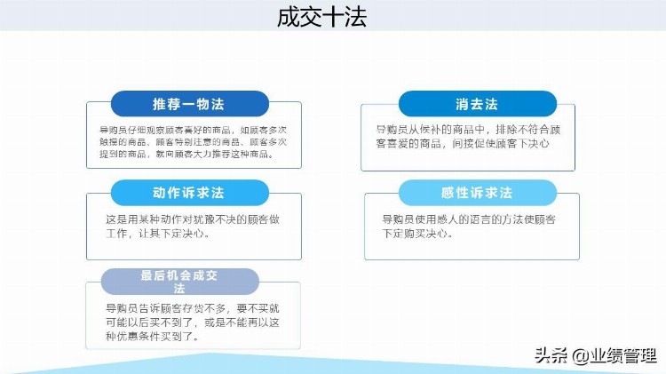 「企业培训教材」导购员八大销售技巧培训课件.pptx