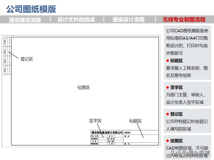 CAD工程制图培训讲义（经典PPT）