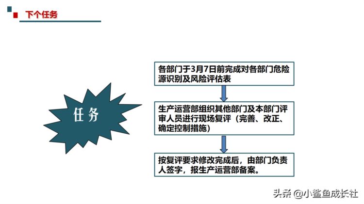 211115-最新危险源辨识与风险评估培训