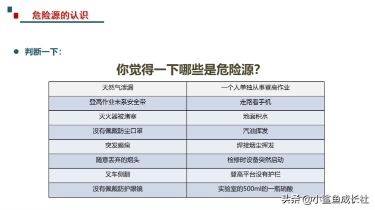 211115-最新危险源辨识与风险评估培训