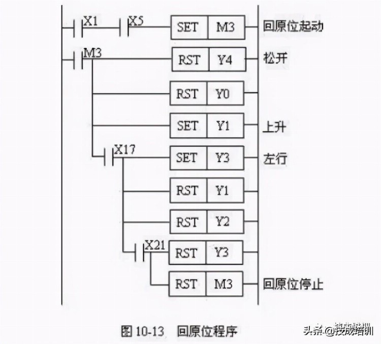 如何操控启动机械手？电气达人教你用三菱PLC编程控制