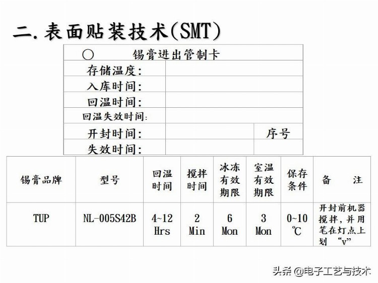 新人必看｜公司内部培训资料-SMT基础工艺知识总结