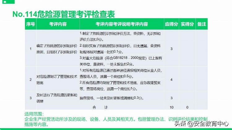 20211111P安全标准化基础管理培训「安全生产学院」