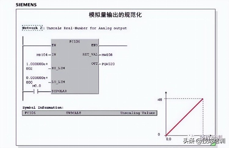 实例讲解丨PLC如何使用模拟量？