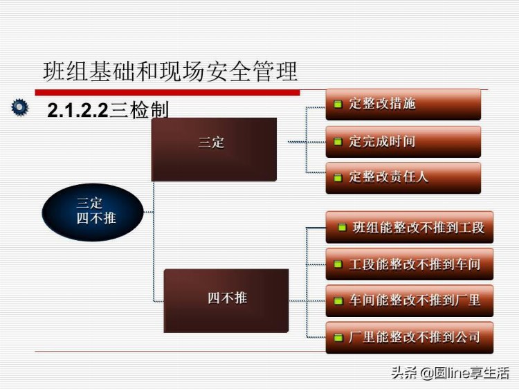 班组长安全管理培训