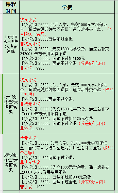 公务员，事业单位面试培训，7天学费接近两万元，感叹