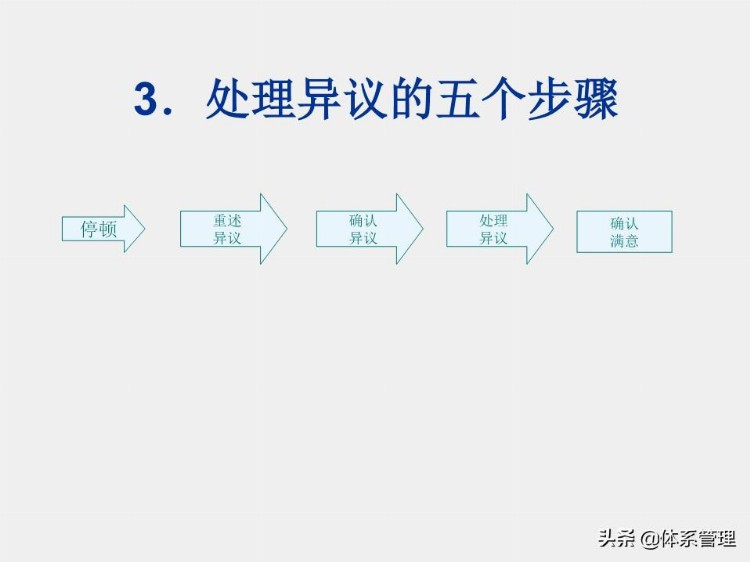 经典销售技巧培训ppt