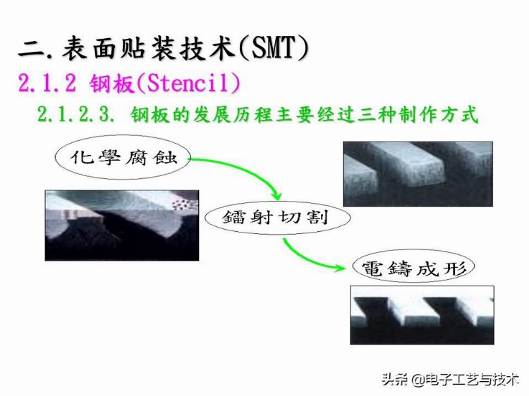 新人必看｜公司内部培训资料-SMT基础工艺知识总结