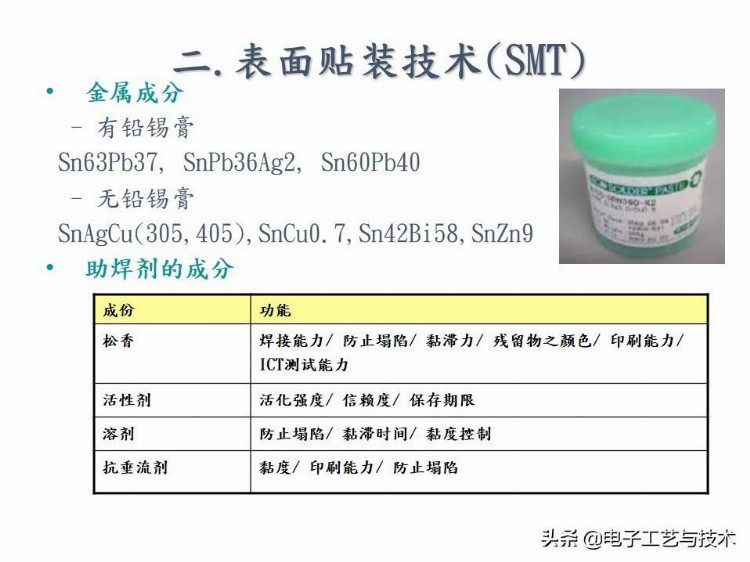 新人必看｜公司内部培训资料-SMT基础工艺知识总结