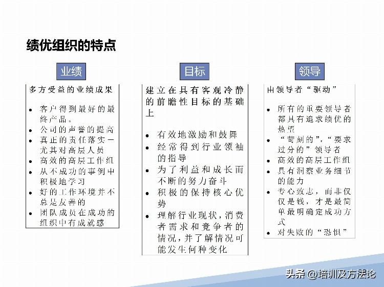 高效团队建设方案培训