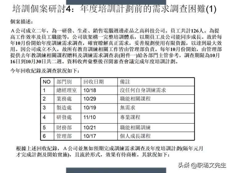 制定年度培训计划过程与技巧，如何设计年度培训计划与预算方案