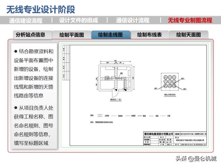 CAD工程制图培训讲义（经典PPT）