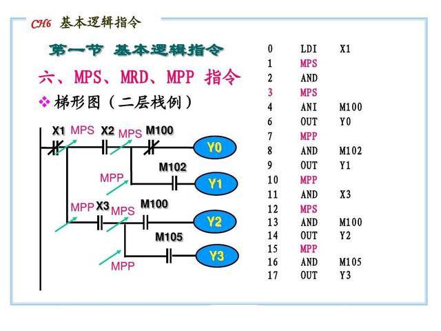 20个PLC指令，想快速入门，基础一定要打牢