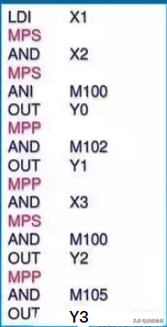 学会了这27条基本逻辑指令，你离熟练编程三菱PLC又近了一步！