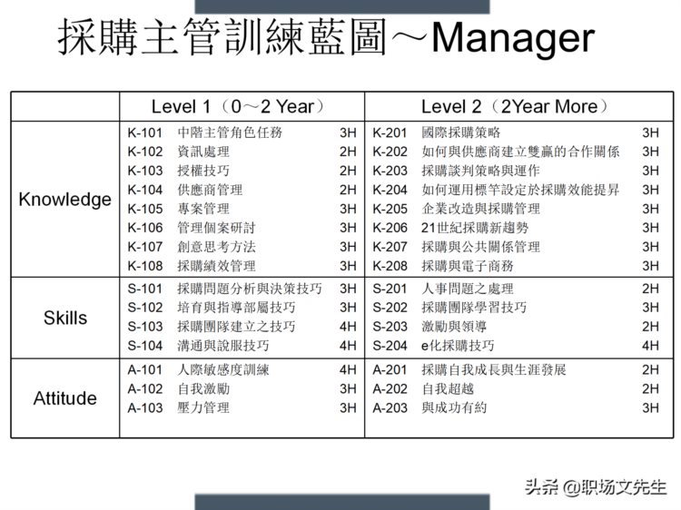 制定年度培训计划过程与技巧，如何设计年度培训计划与预算方案