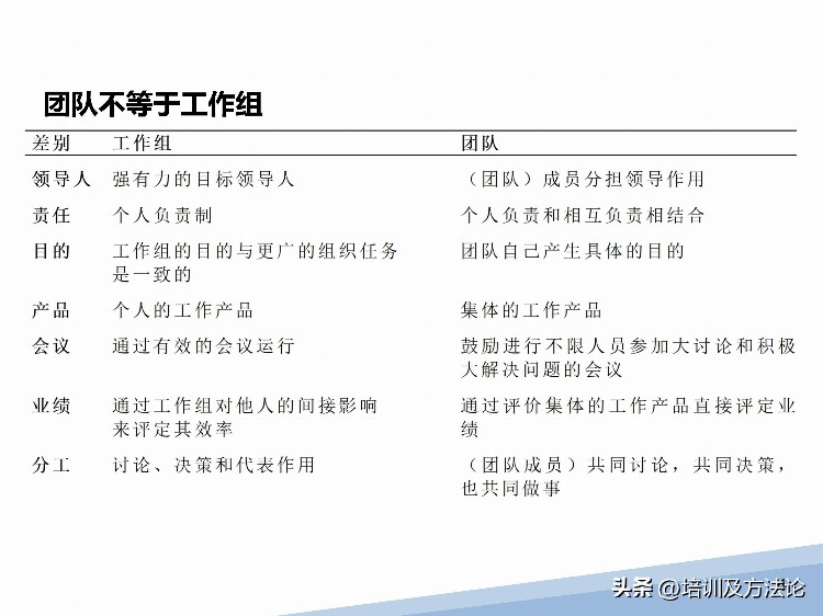 高效团队建设方案培训