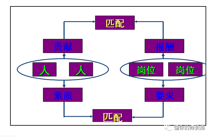 金牌面试官-企业高效招聘与甄选技术