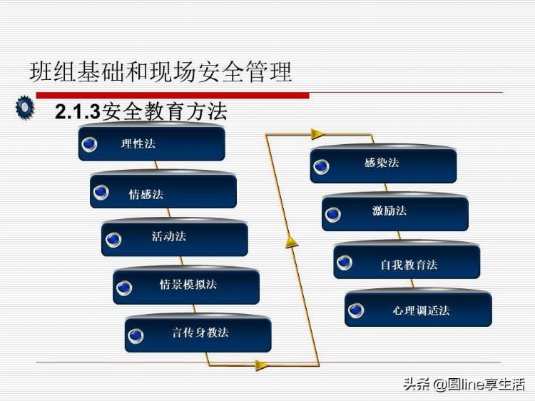 班组长安全管理培训