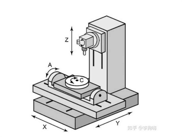 什么是五轴编程？其原理跟特点是什么？中山名师高徒学校带您了解