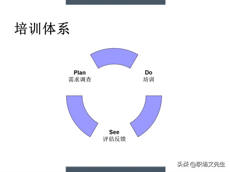 制定年度培训计划过程与技巧，如何设计年度培训计划与预算方案