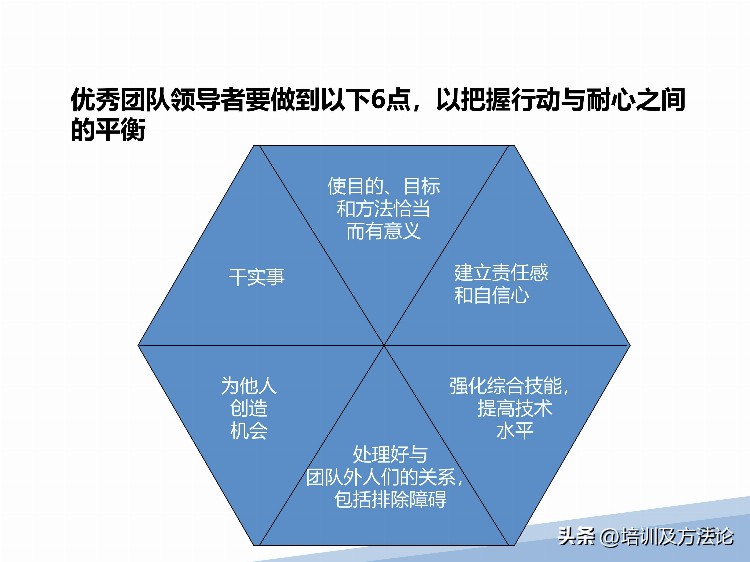 高效团队建设方案培训