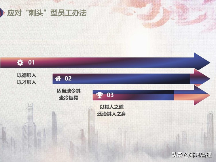 220321优秀班组长人员管理培训